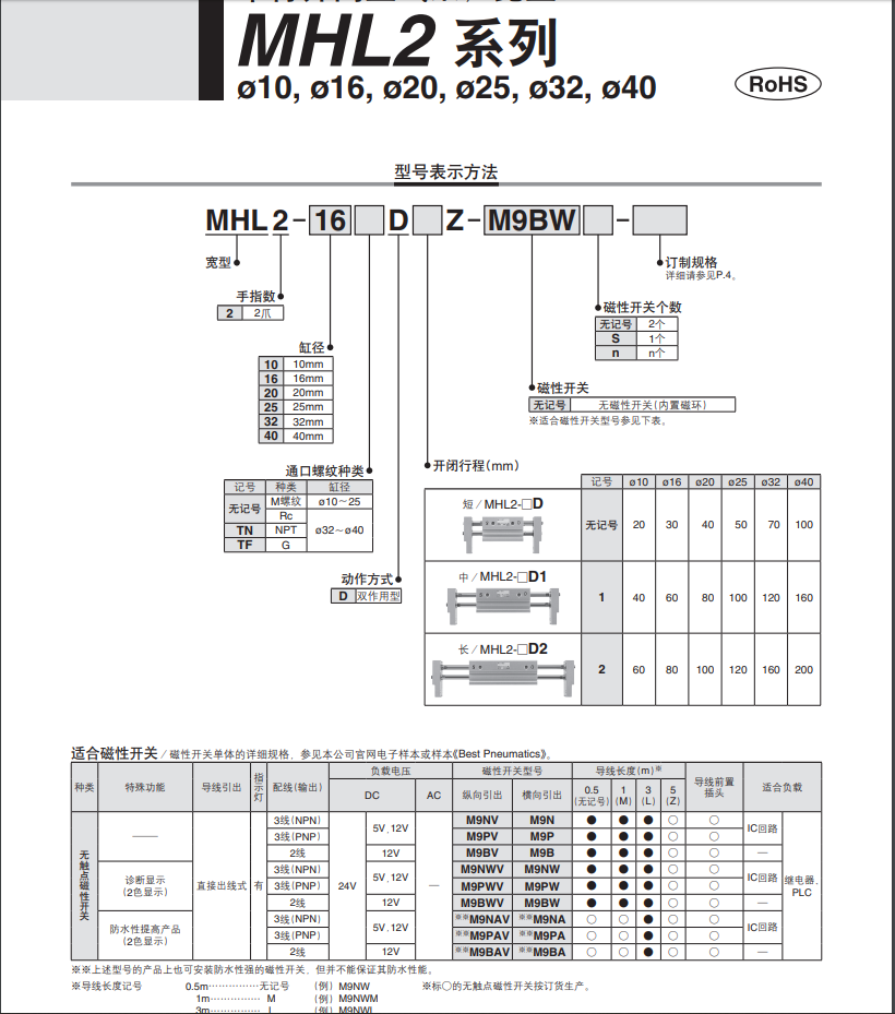 SMC原装MHL2-10D 16D 20D 25D 32D 40DZ D1Z D2Z开闭型手指气缸 - 图1