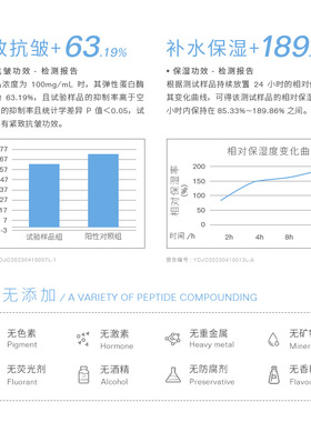 研问重组三型胶原蛋白原液