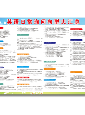 初中数学思维导图公式墙贴