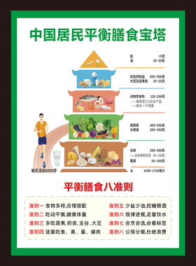 新版中国居民平衡膳食宝塔挂图蔬菜食物热量表成人儿童孕期墙贴纸
