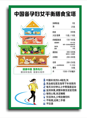 中国居民膳食宝塔2026新版挂图婴儿童孕妇营养膳食平衡金字塔贴纸
