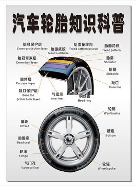 车辆轮胎规格参数维修换胎海报