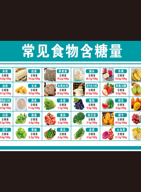 常见食品饮料含糖量食物墙贴