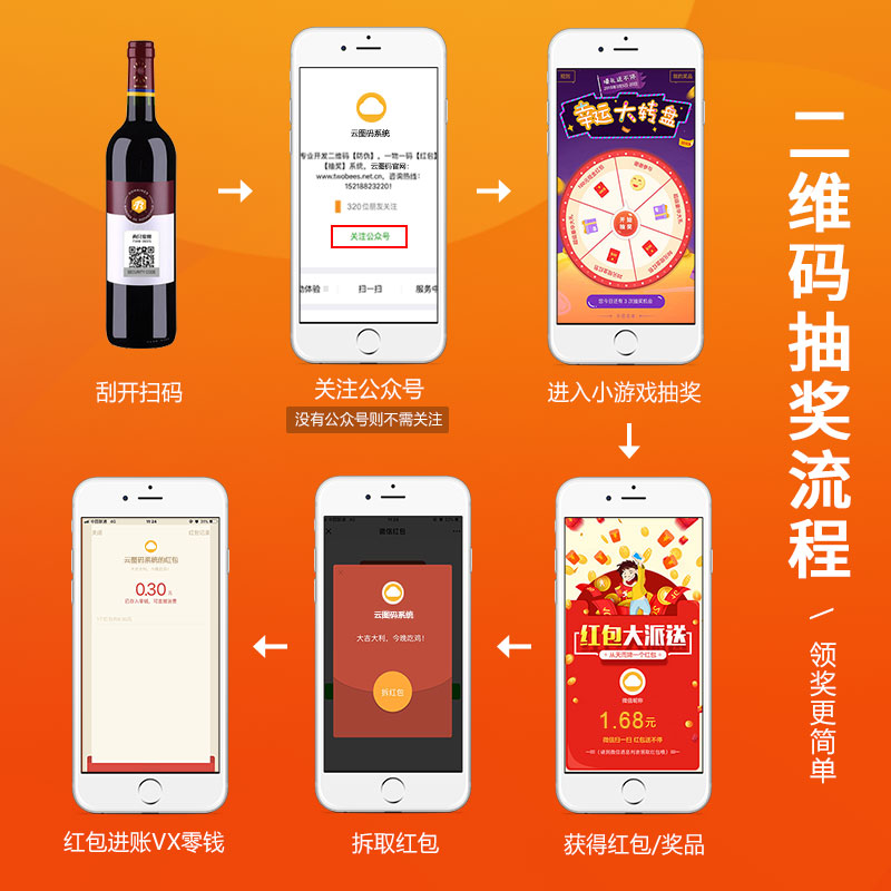 扫码领红包系统二维码一物一码微信公众号抽奖优惠劵积分返利奖卡 - 图1