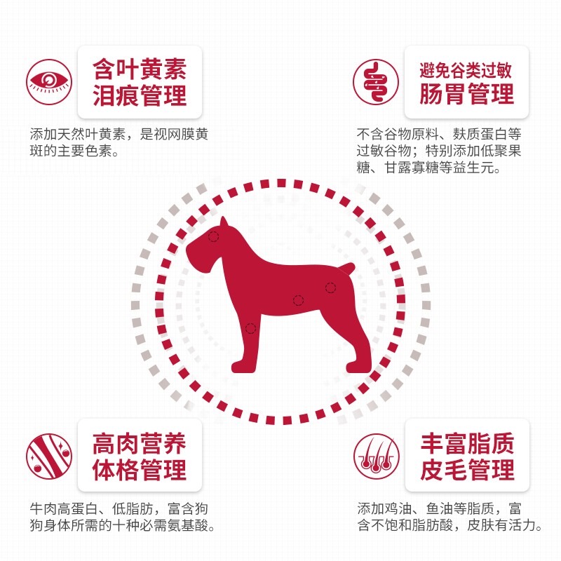 麦富迪狗粮无谷牛肉双拼成犬小中大型泰迪比熊柯基柴犬通用1.5kg - 图1