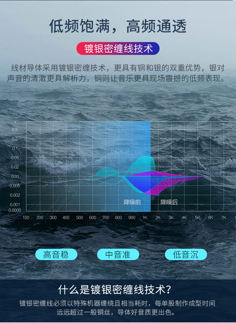 3.5mm公对公镀银aux音频线4节车用电脑耳机带麦手机连音响对录-图1