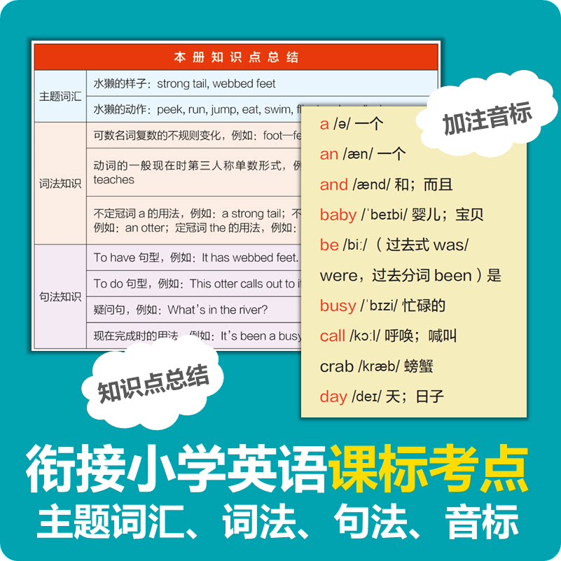 【点读版】美国国家地理英语分级读物第1级全套30册 儿童英语分级阅读第一级 ket单词训练营 点读笔英语词汇语法通用小学课外书籍
