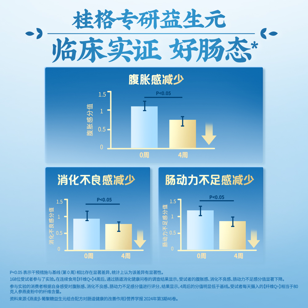 【节日礼盒】桂格人参燕麦粉滋补礼盒罐装即食燕麦片中老年人送礼
