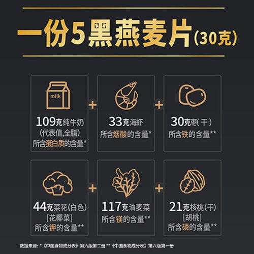 桂格五黑黑芝麻燕麦片袋装独立袋装营养饱腹早餐代餐冲饮谷物速食 - 图1