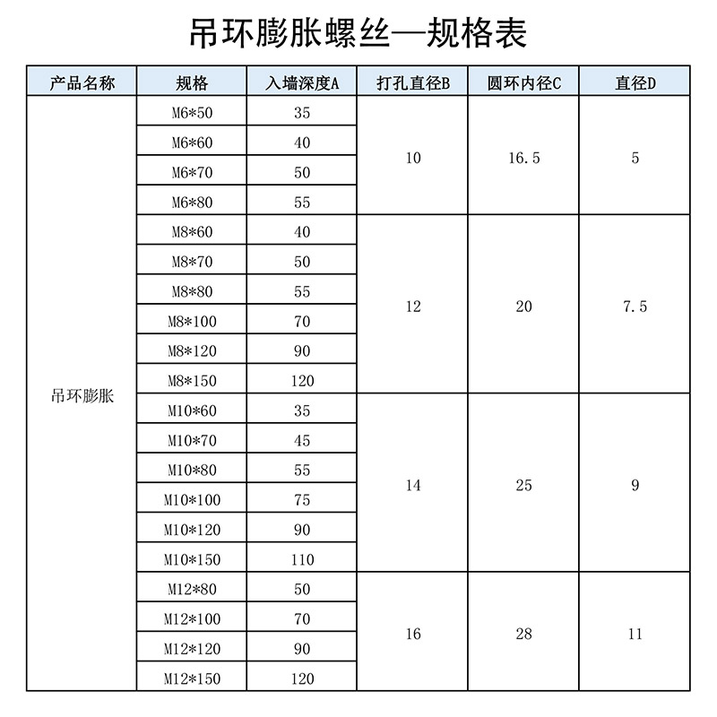 304不锈钢吊环膨胀螺丝 加长拉爆 带圈膨胀螺丝 - 图2