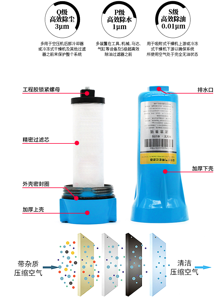 压缩空气精密过滤器空压机三级油水分离器自动排水气泵冷干机干燥 - 图1