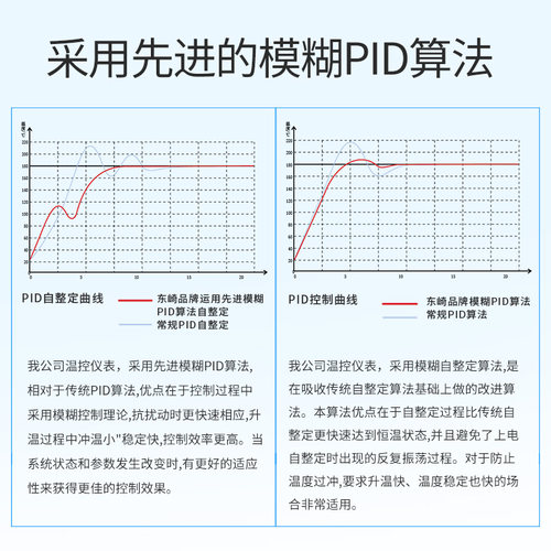 东崎热卖AI208系列数显智能全自动温度控制器可调节pid温控开关 - 图2
