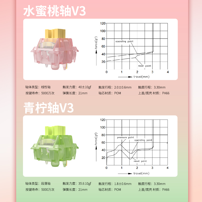 高特静音水蜜桃轴V3青柠轴V3熊猫轴快银轴红龙青玉轴薄柠轴体 - 图3