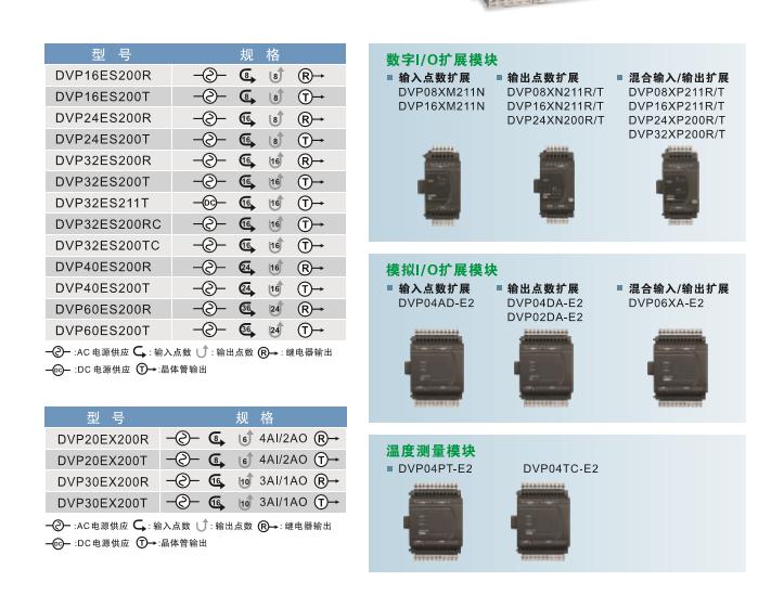 原装台达PLC模块DVP04AD-E2 DVP02DA-E2 DVP04PT-E2 DVP10RC-E2 - 图1