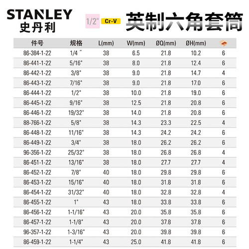 史丹利1/2英制套筒12.5mm大飞六角套头1/4 5/16 3/8 7/16 9/16 - 图3