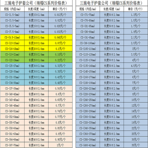 螺栓橡胶保护帽螺纹保护帽钢筋保护套防尘喷漆电镀保护套橡胶堵头 - 图3