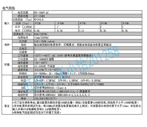 220转24V电源适配器开关电源变压器1A2A3A4A5A10A15A20A25A250W50 - 图1
