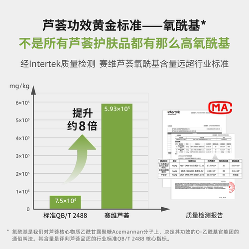 赛维芦荟洁面水乳霜套装补水保湿舒缓修护干皮温和无香官方旗舰店 - 图0