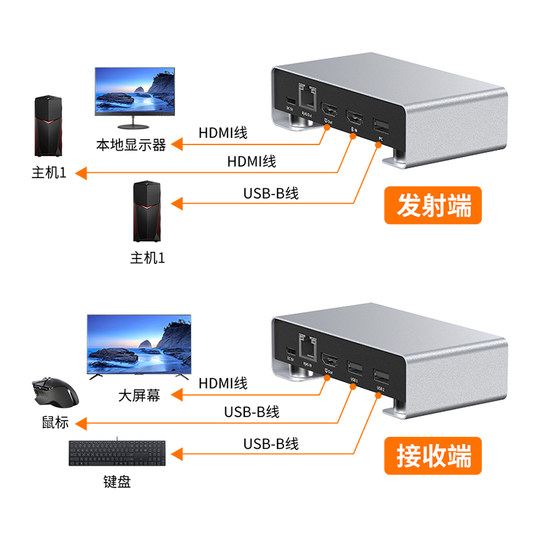Hdmi extender 1080P HD to network cable RJ45 network port transceiver KVM audio and video transmitter USB mouse and keyboard signal amplification converter LAN one-shot adapter