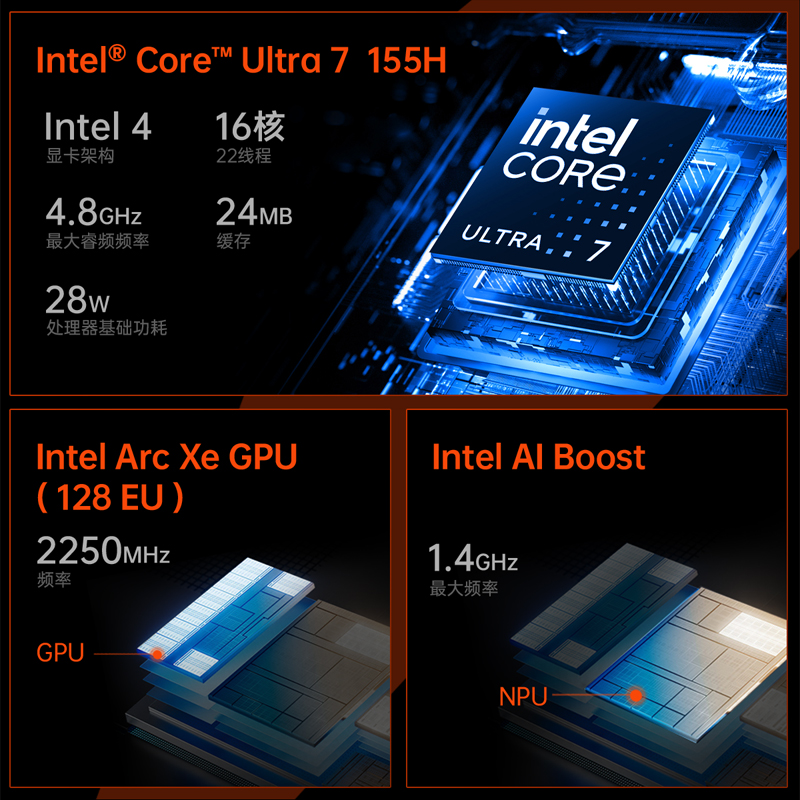 2024新款壹号本10.95游侠X1三合一笔记本平板电脑酷睿Ultra7 155H - 图0