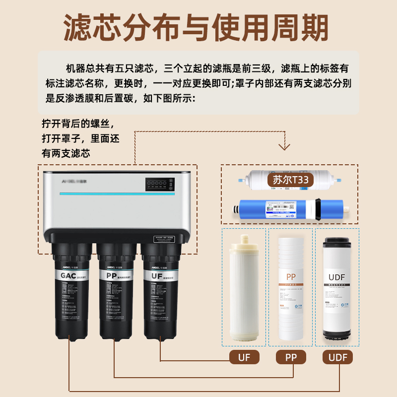 沁园净水器滤芯RO185/RU185系列套装品牌pp棉ro膜活性炭通用滤芯 - 图2