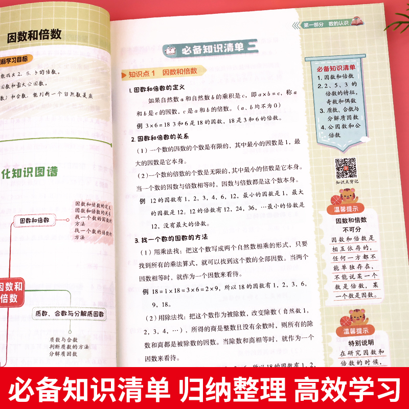 小学数学核心知识清单小学生1一6年级必背公式大全正版定律手册图表二三四五一到六年级的升学夺冠知识大集结重难点基础知识点汇总-图2