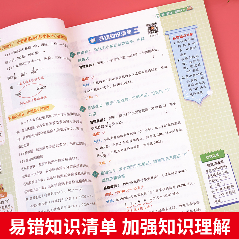 小学数学核心知识清单小学生1一6年级必背公式大全正版定律手册图表二三四五一到六年级的升学夺冠知识大集结重难点基础知识点汇总-图1