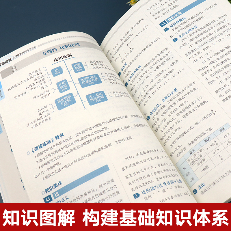 2024新版 小学数学基础知识大全知识点汇总公式定律手册 课堂课本学霸笔记宝典归纳本专项训练小升初系统总复习资料练习题教材全解 - 图2