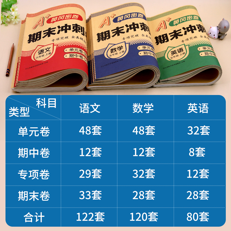 2024新版 小学期末冲刺100分试卷一二三四五六年级上册下册语文数学英语人教版期末试卷黄冈密卷试卷测试卷专项测试卷期中卷期末卷 - 图0