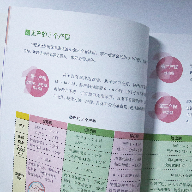 居家坐月子实用宝典 42天月子餐食谱顺产剖腹产月子期饮食调养产后恢复月子餐食谱大全孕产妇饮食营养全书坐月子书籍新生儿护理书-图2