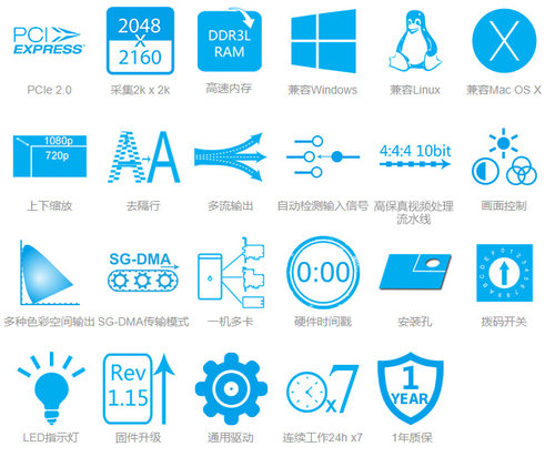 美乐威Pro Capture Dual 2路HDMI高清采集卡HDMI高清视频图文采集 - 图2