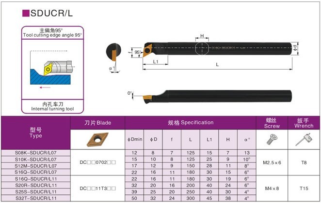 内孔刀S12M/S16Q/S20R/S25S/S32T/S40T/S40U/S50U-SDUCR11/SDUCL - 图0