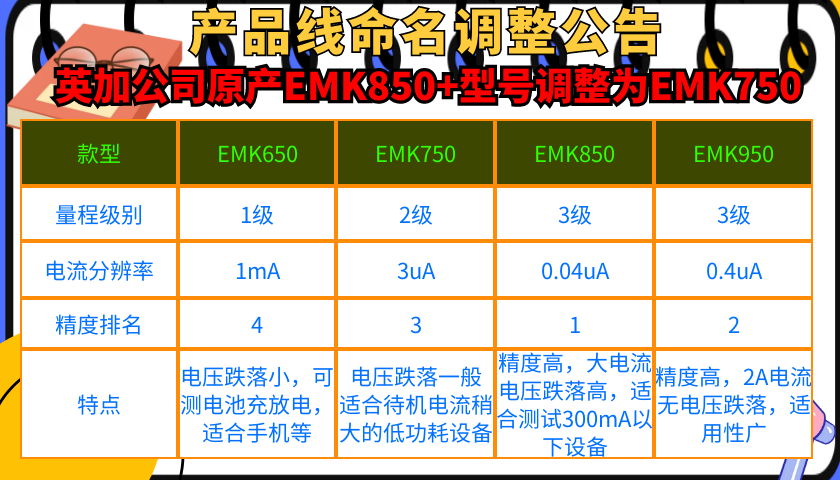EKA1080M低功耗测试uA精密直流电源分析仪power monitor-英加技术 - 图2