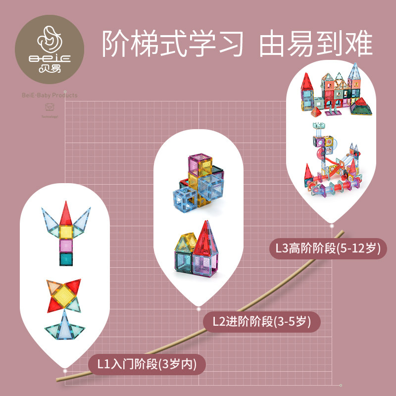 贝易彩窗磁力片男孩智力拼装玩具 beie贝易建构/拼插积木