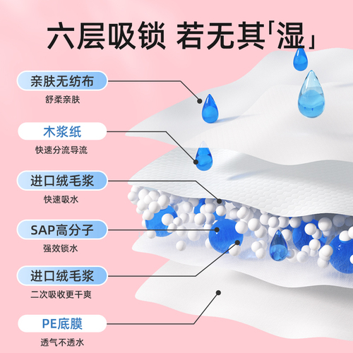 安可新婴儿隔尿垫一次性防水透气不可洗新生宝宝大尺寸儿童护理垫