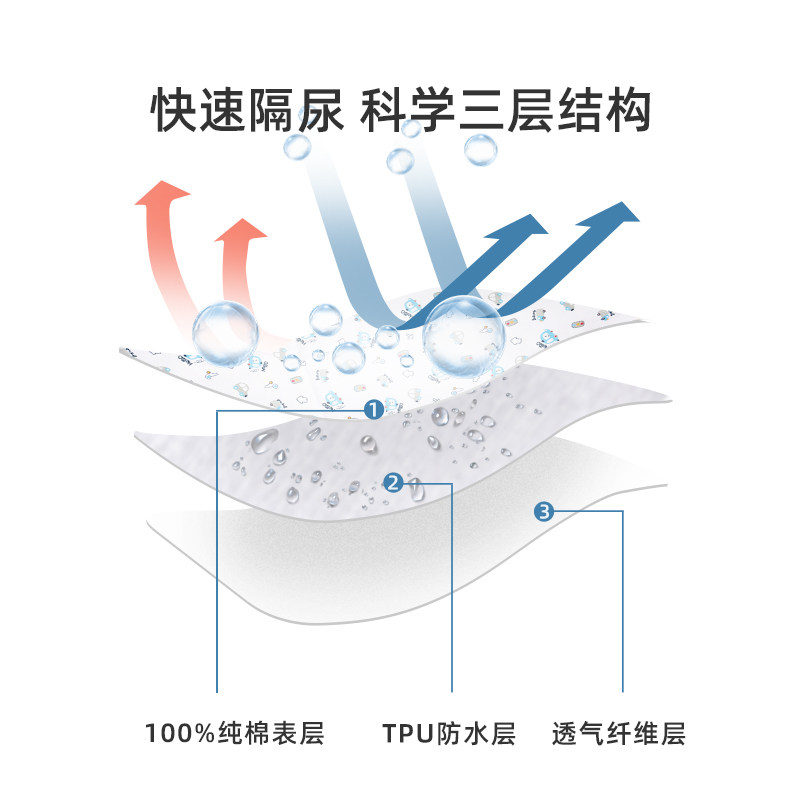 安可新婴儿防水透气隔尿垫 安可新隔尿床垫