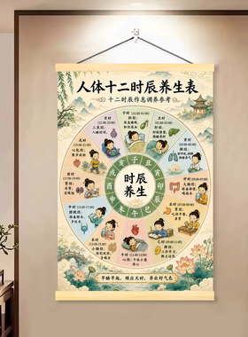 中医养生皇帝内经五脏六腑科普作息时间挂画图客厅玄关装饰画挂轴
