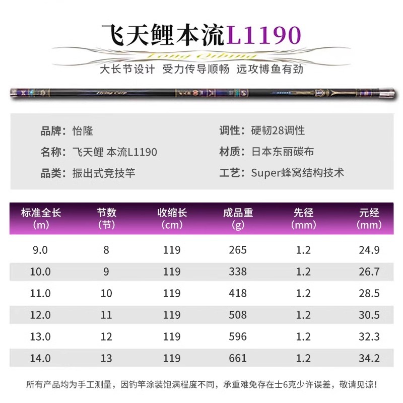 香港怡隆飞天鲤本流1190长节竿19调传统钓炮竿超硬鲇竿本流竿炮竿 - 图0