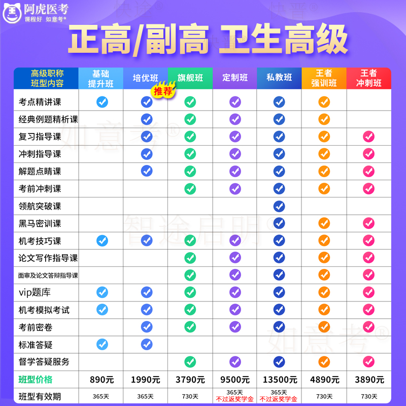 正高副高麻醉学副主任医师2026年卫生高级职称考试教材书视频题库 - 图1