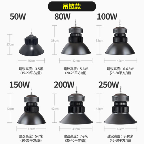 鳍片led工矿灯厂房工厂吊链灯大功率工业车间照明灯铝罩100w超亮 - 图2