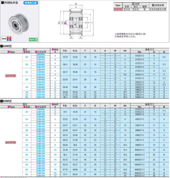 同步惰轮AHTFW20 24 25 26 28 30S3M060 S3M100 S3M150-3 4 5 6 - 图0