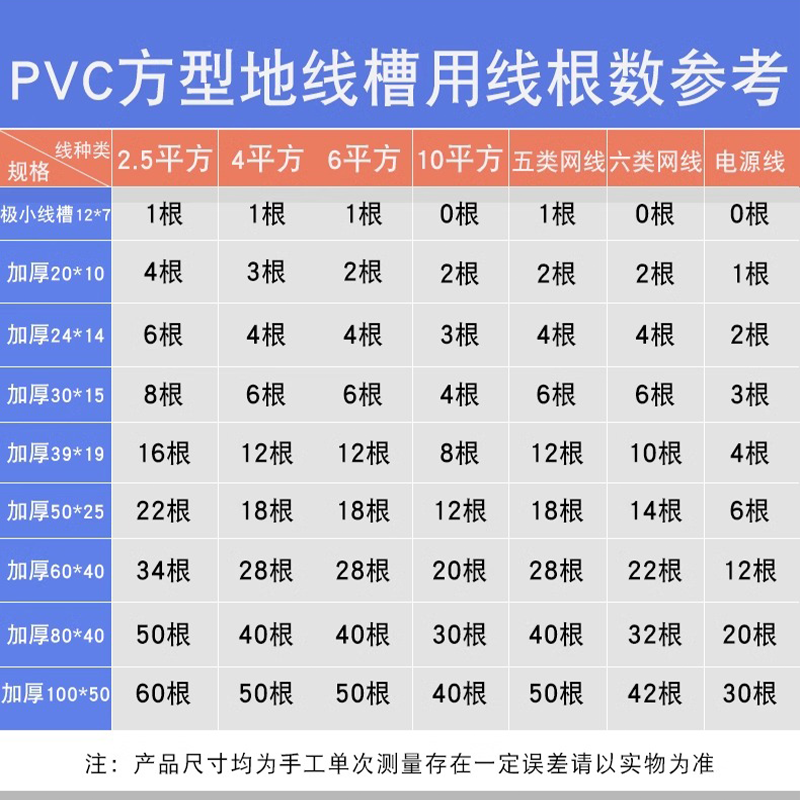 PVC线槽明线遮挡隐形神器自粘隐形网线明装走地线槽防踩方形线槽,淘宝优惠券,粉丝福利购,淘宝优惠卷