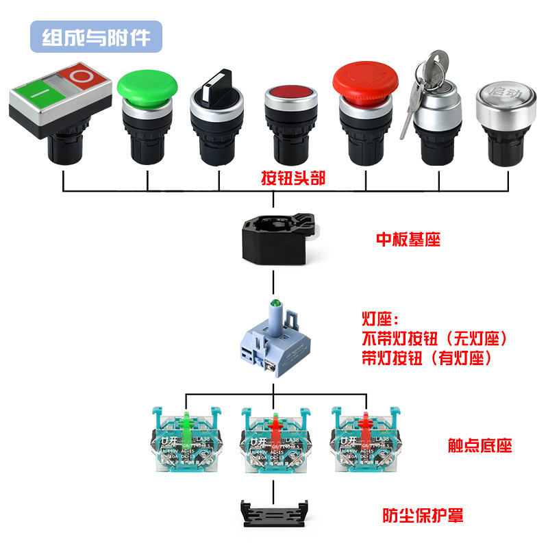 电源转换LA38-11/2 20/3旋钮开关二挡三档选择旋转主令按钮开关_虎窝淘