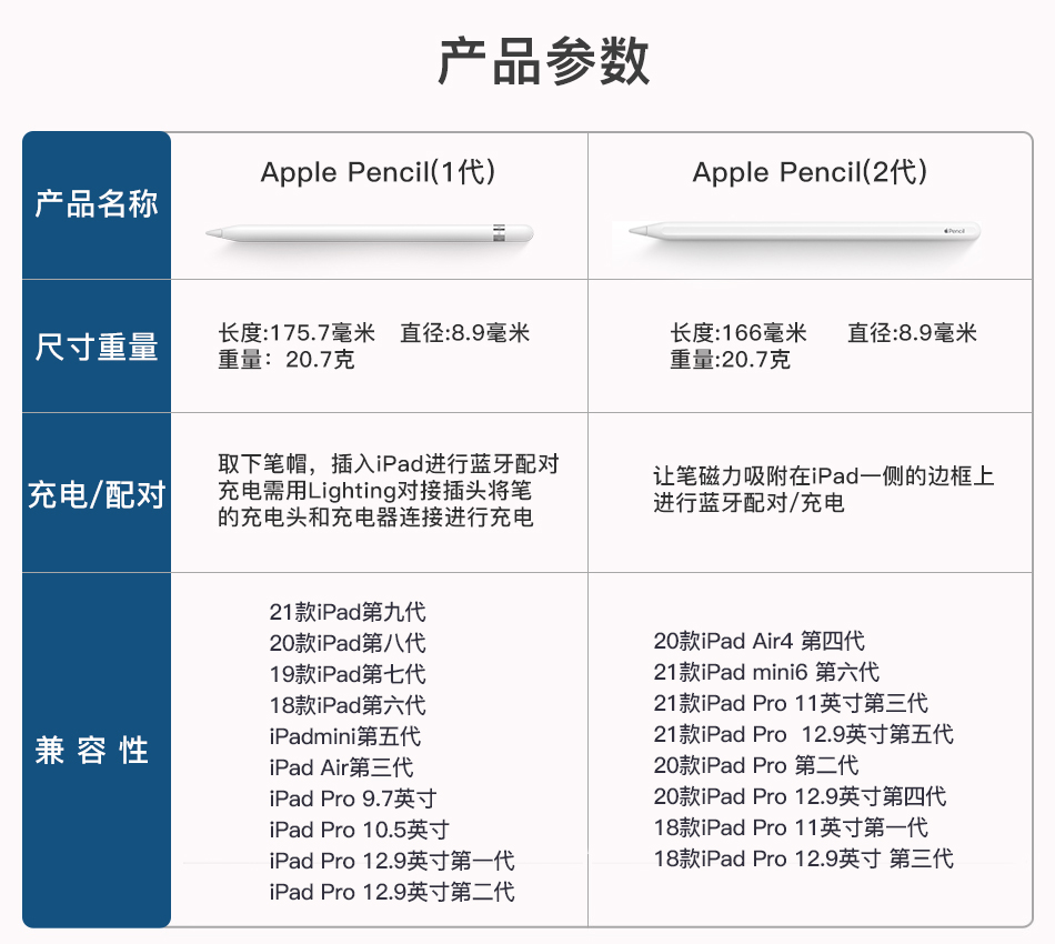 苹果iPad Pro 平板电脑手写笔iPad pencil 2代 iPad air 送软件 - 图0