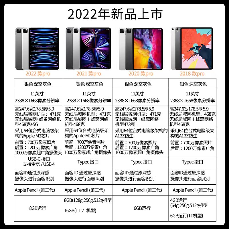 Apple/苹果iPad Pro 2022新款12.9英寸2021平板电脑M2芯片ipadpro - 图0