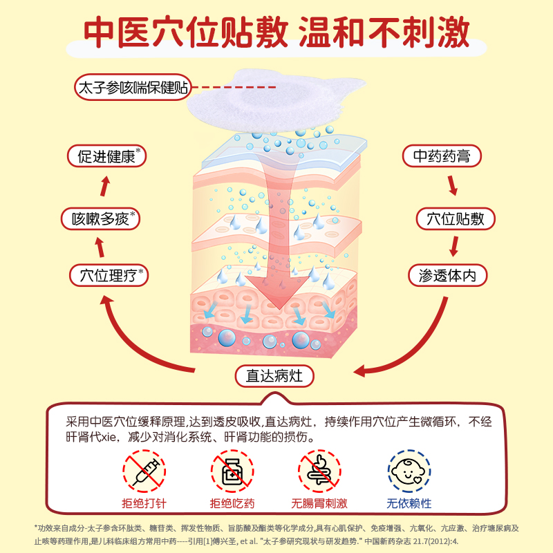 卓正儿康太子参小儿咳嗽止咳化痰儿童宝宝感冒鼻涕咳喘中药穴位贴 - 图2