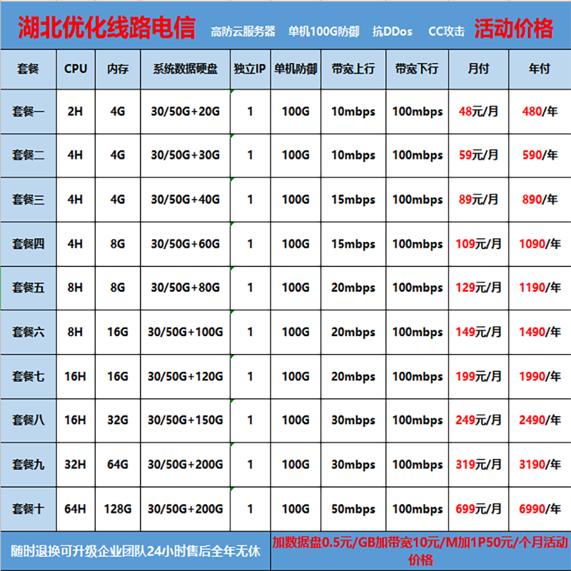 湖北高防服务器租用 BGP物理云服务器独享带宽多线电信秒解游戏站 - 图0