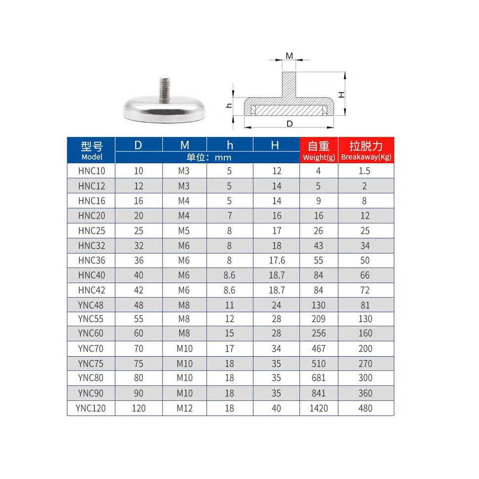 外螺纹锅磁强磁外牙磁性吸盘喇叭支架底座单面钕铁硼磁铁云台磁座,淘宝优惠券,粉丝福利购,淘宝优惠卷
