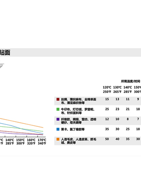 唯美烫钻花边水钻贴辅料围巾