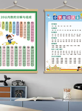 九九乘法拼音字母表挂画